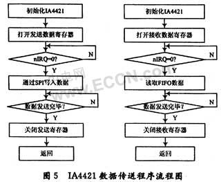 无线温度传感器设计方案