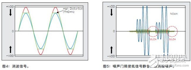 随时随地实现高质量移动音频