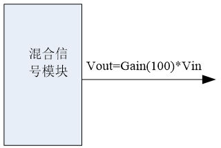 基于混合信号的SIP模块应用（电子工程专辑）