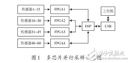 点击放大图片 多芯片并行采样示意图