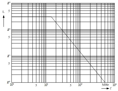 穿心电感的频率曲线图