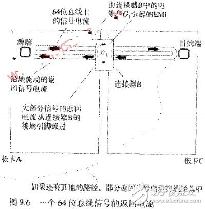 如何减少连接器辐射的有效解决方案