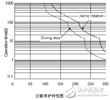 三菱电机伺服系统过载报警消除的方法