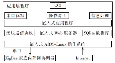 点击放大图片