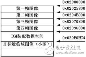 基于DSP+FPGA的红外移动目标识别跟踪系统设计