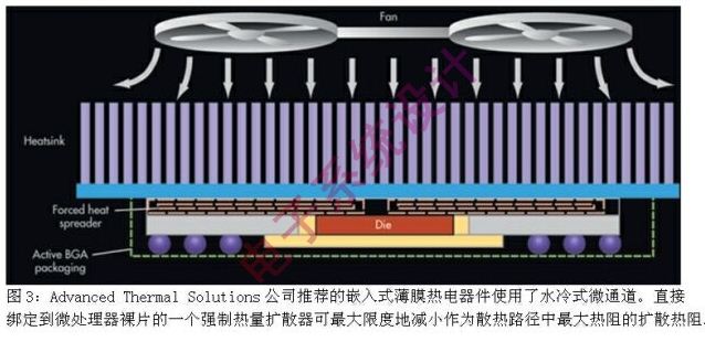 将一个散热装置直接绑定到微处理器裸片