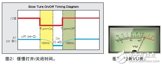 随时随地实现高质量移动音频