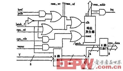 基于CMOS图像传感器的指纹识别设计