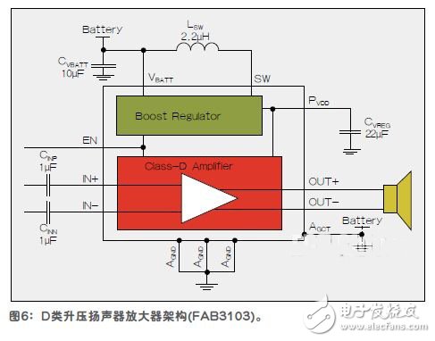 随时随地实现高质量移动音频