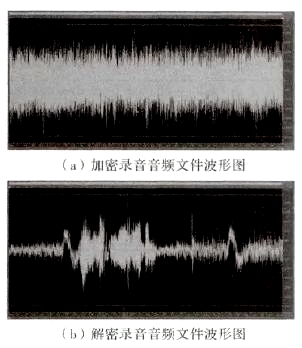 基于STM32的数字加密录音笔设计