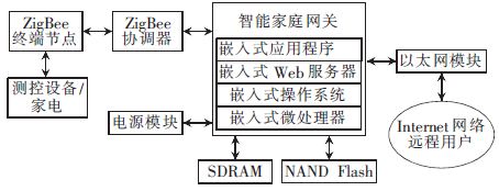 点击放大图片