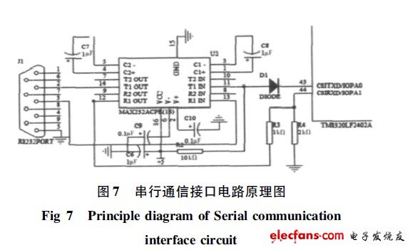 串行通信接口电路原理图