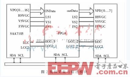 一种基于BF561的智能视频监控仪设计