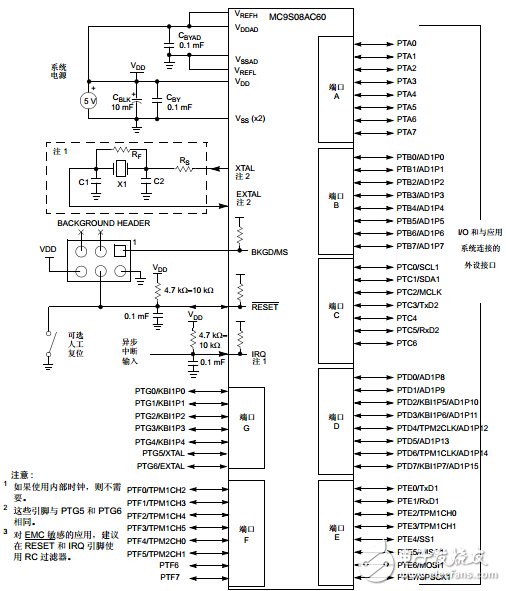 经典盘点——8位主流单片机学习详解NO.1:飞思卡尔 MC9S08AC60