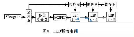 单片机4