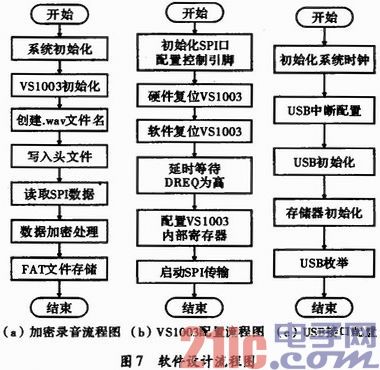 基于STM32的加密录音笔设计