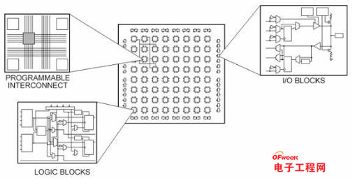 FPGA基础知识及其工作原理