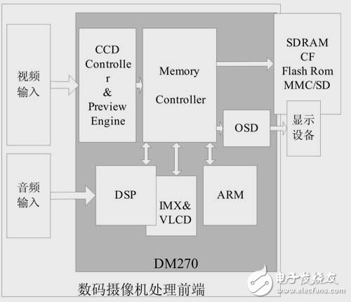  本方案系统框架图