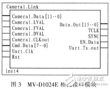 FPGA设计生成的相机接口模块