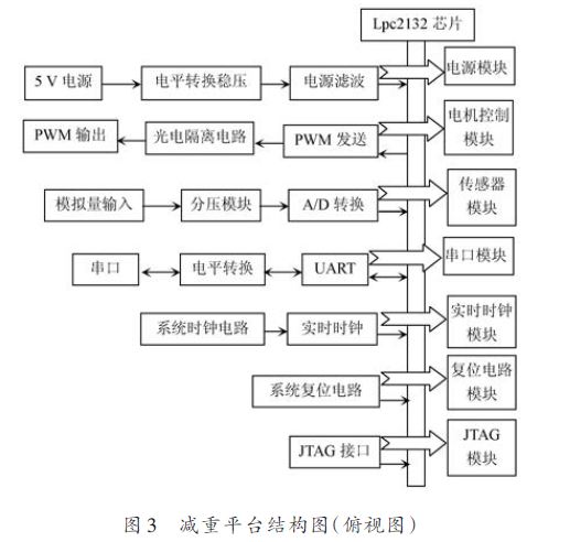 点击放大图片