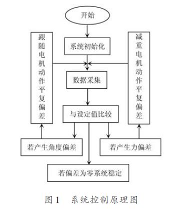 点击放大图片