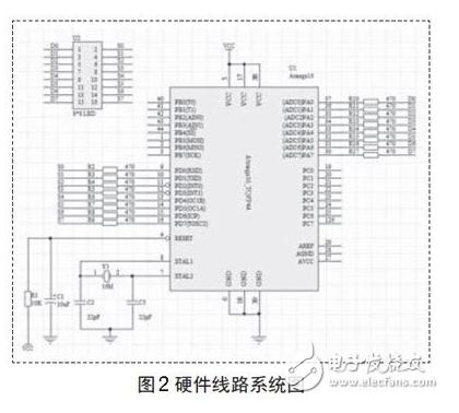 浅谈开关电源中的LED显示屏设计