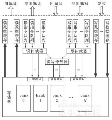 基于SystemC的通用嵌入式存储器模型设计