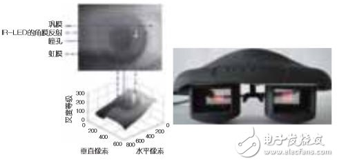 点击放大图片 可提供眼睛交互功能的透视式OLED显示器(电子工程专辑)
