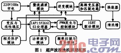 基于STC单片机的超声波清洗机