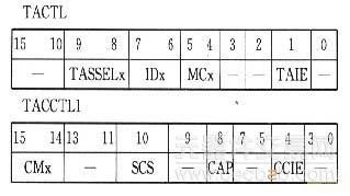 类R—F转换频率测量温度方法详解6