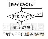 类R—F转换频率测量温度方法详解7