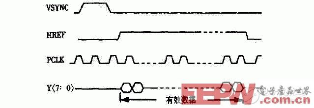 基于CMOS图像传感器的指纹识别设计