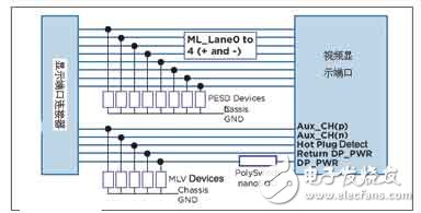 USB2.0接口保护电路 