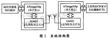 无线温度传感器设计方案