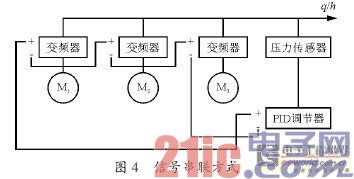 变频器应用时的12个技巧