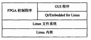 系统软件结构图