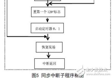 三相可控硅半控桥数字触发器的设计