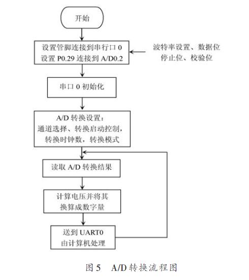 点击放大图片