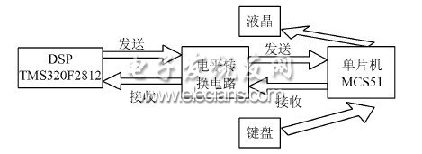 点击放大图片