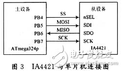 数字化无线温度传感器