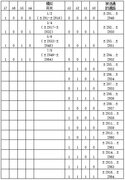 基于混合信号的SIP模块应用（电子工程专辑）