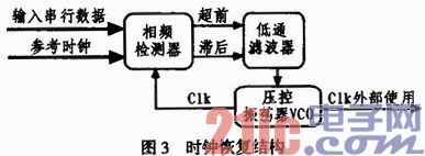 时钟恢复及同步技术在地震勘探仪器中的应用