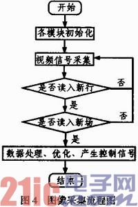 基于MC9S12XS128单片机的多功能智能小车系统设计