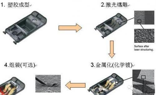 让天线长到4G手机面盖上的LDS技术