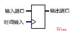 FPGA基础知识及其工作原理