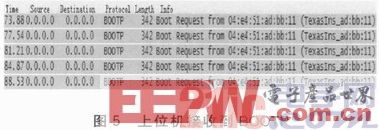一种基于以太网BOOTP协议的DSP程序加载技术介绍