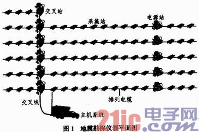 时钟恢复及同步技术在地震勘探仪器中的应用