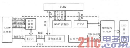 基于FPGA的ARM图像缩放器的实现 