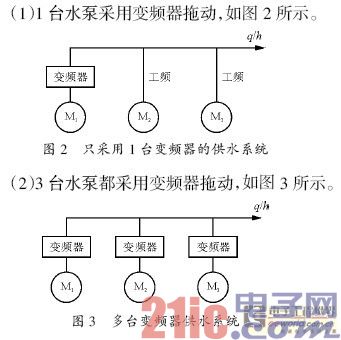 变频器应用时的12个技巧