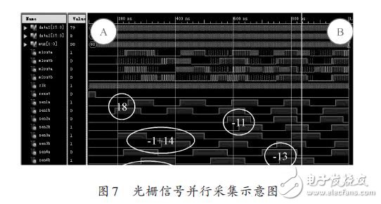 点击放大图片 光栅信号并行采集示意图